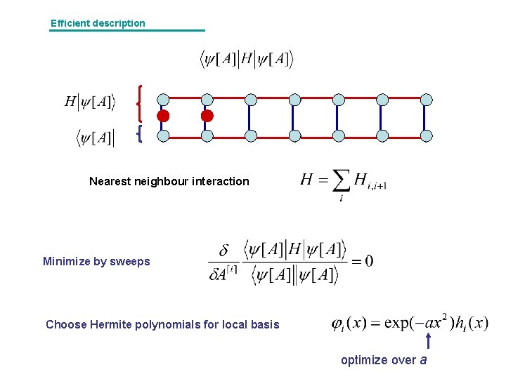 Efficient description Nearest neighbour interaction Minimize by sweeps Choose Hermite polynomials for local basis