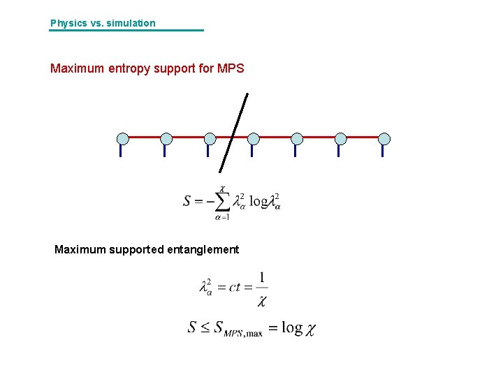 Physics vs. simulation Maximum entropy support for MPS Maximum supported entanglement 