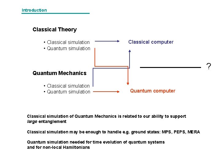 Introduction Classical Theory • Classical simulation • Quantum simulation Classical computer ? Quantum Mechanics