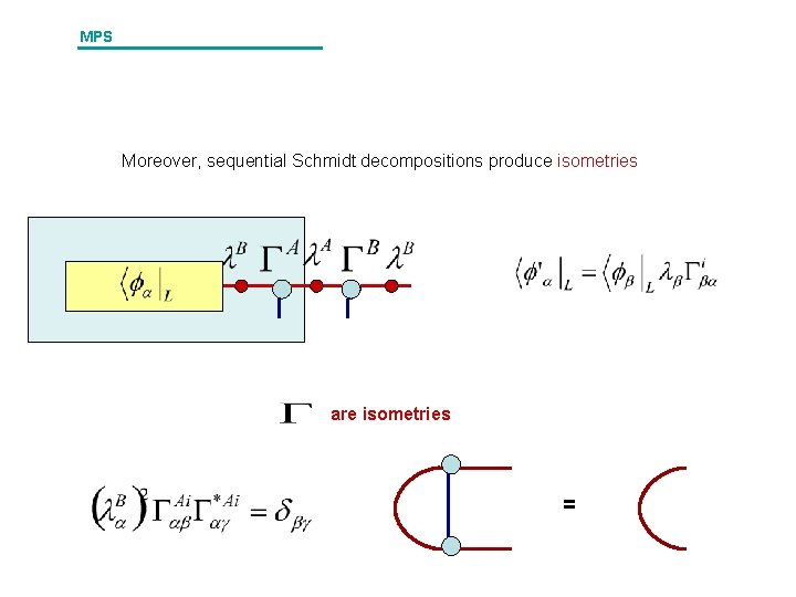 MPS Moreover, sequential Schmidt decompositions produce isometries are isometries = 