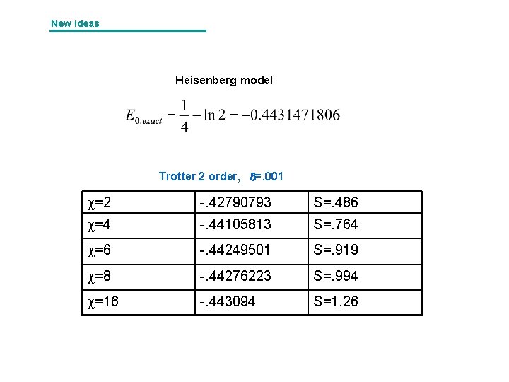 New ideas Heisenberg model Trotter 2 order, =. 001 =2 -. 42790793 S=. 486