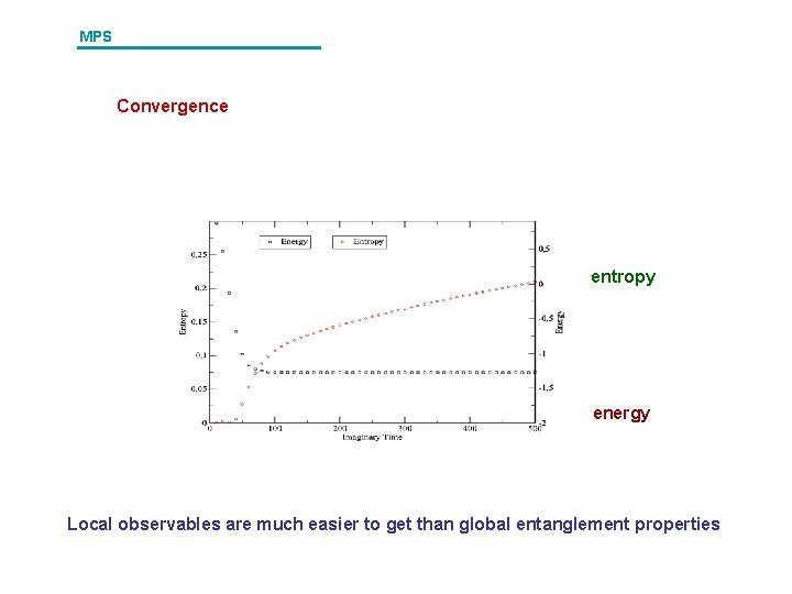 MPS Convergence entropy energy Local observables are much easier to get than global entanglement