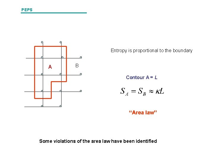 PEPS Entropy is proportional to the boundary A B Contour A = L “Area