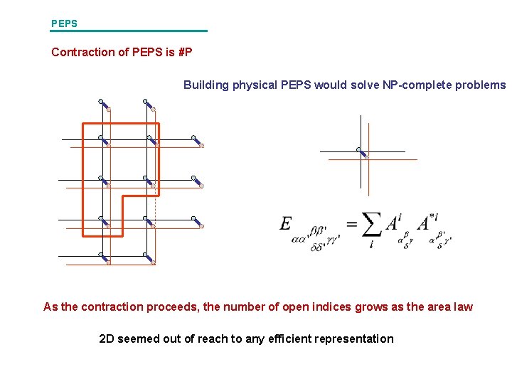 PEPS Contraction of PEPS is #P Building physical PEPS would solve NP-complete problems As