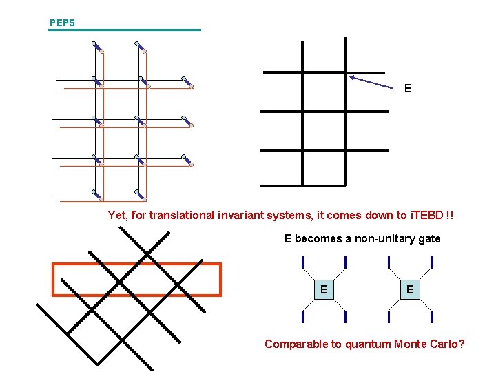 PEPS E Yet, for translational invariant systems, it comes down to i. TEBD !!