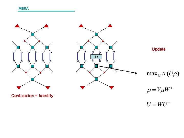 MERA Update U Contraction = Identity 