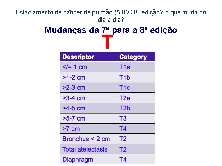 Estadiamento de ca ncer de pulma o (AJCC 8 a edic a o): o