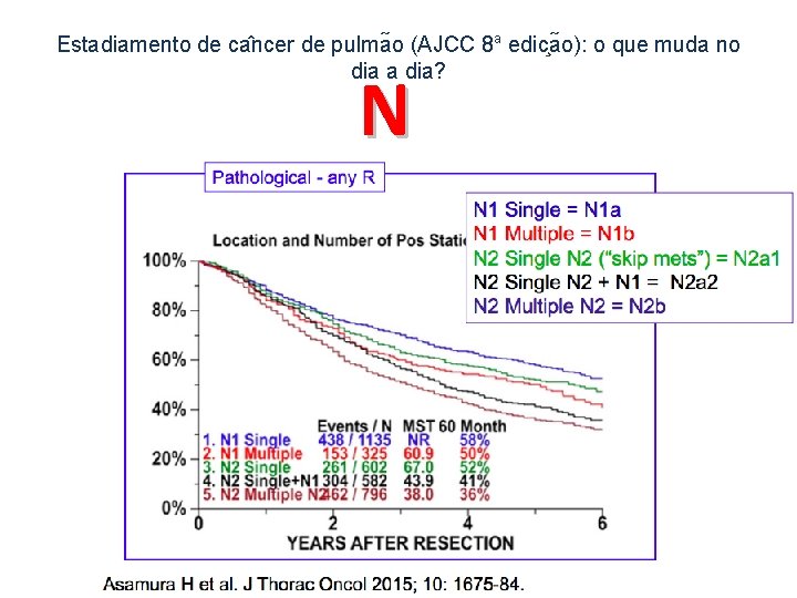 Estadiamento de ca ncer de pulma o (AJCC 8 a edic a o): o