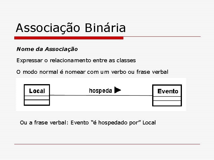 Associação Binária Nome da Associação Expressar o relacionamento entre as classes O modo normal