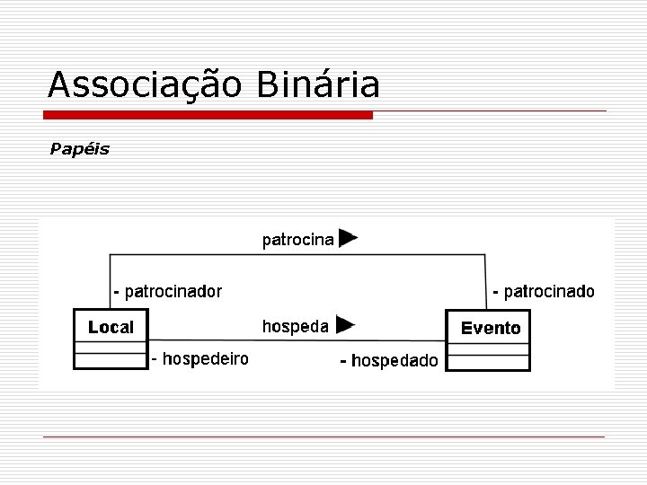 Associação Binária Papéis 