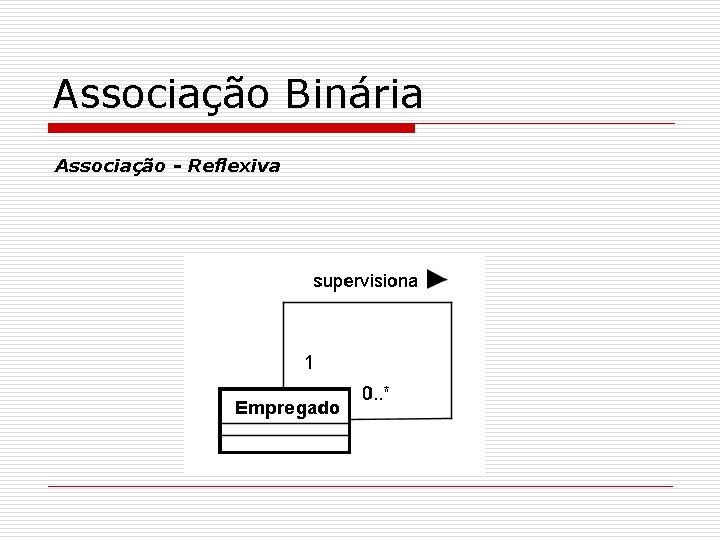 Associação Binária Associação - Reflexiva 