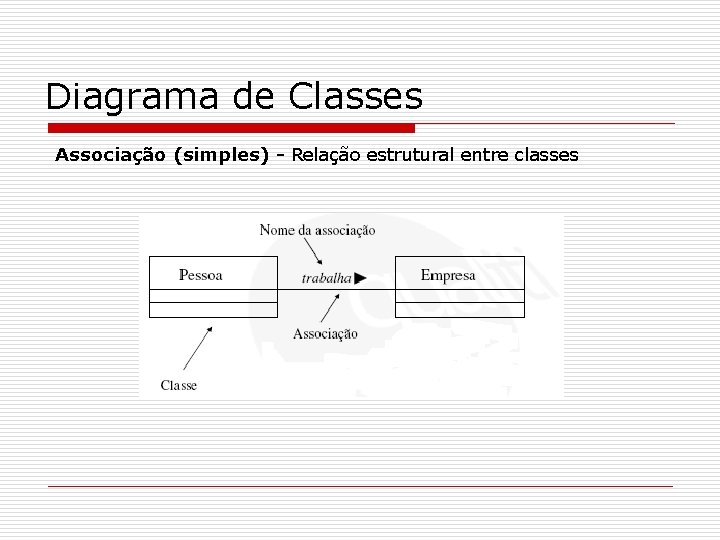 Diagrama de Classes Associação (simples) - Relação estrutural entre classes Diagrama de Classes Associação (simples) - Relação estrutural entre classes