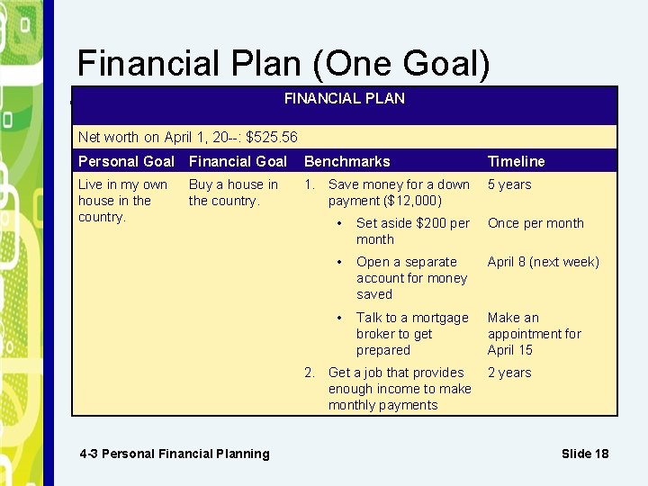 Financial Plan (One Goal) FINANCIAL PLAN Net worth on April 1, 20 --: $525.