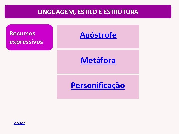 LINGUAGEM, ESTILO E ESTRUTURA Recursos expressivos Apóstrofe Metáfora Personificação Voltar 
