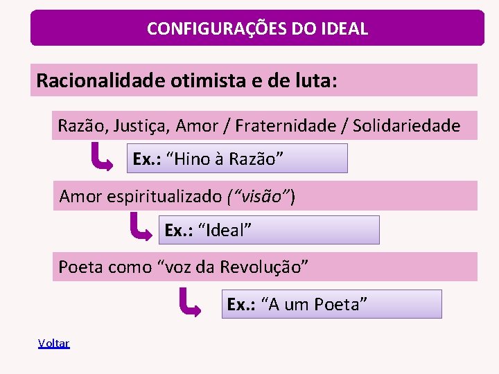 CONFIGURAÇÕES DO IDEAL Racionalidade otimista e de luta: Razão, Justiça, Amor / Fraternidade /
