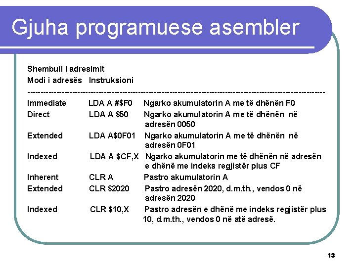 Gjuha programuese asembler Shembull i adresimit Modi i adresës Instruksioni --------------------------------------------------------Immediate LDA A #$F