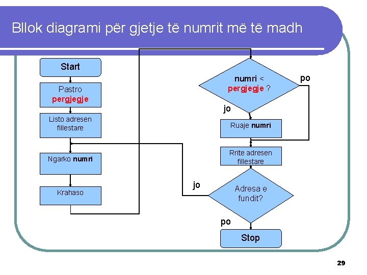 Bllok diagrami për gjetje të numrit më të madh Start numri < pergjegje ?