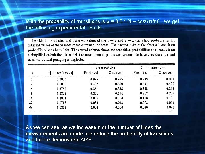 With the probability of transitions is p = 0. 5 * [1 – cosn(π/n)]