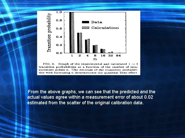  From the above graphs, we can see that the predicted and the actual