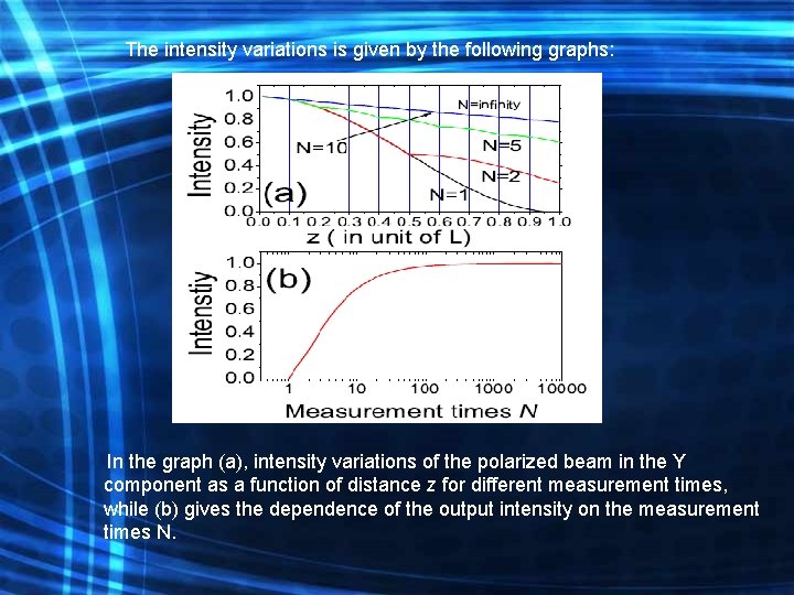  The intensity variations is given by the following graphs: In the graph (a),