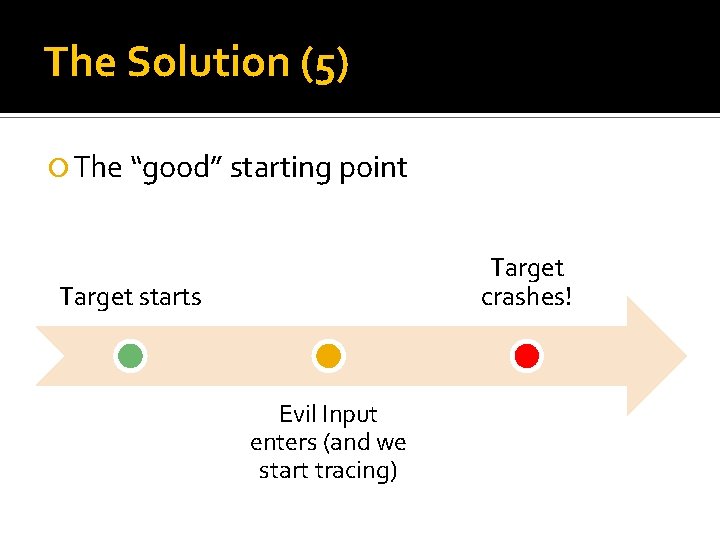 The Solution (5) The “good” starting point Target crashes! Target starts Evil Input enters The Solution (5) The “good” starting point Target crashes! Target starts Evil Input enters