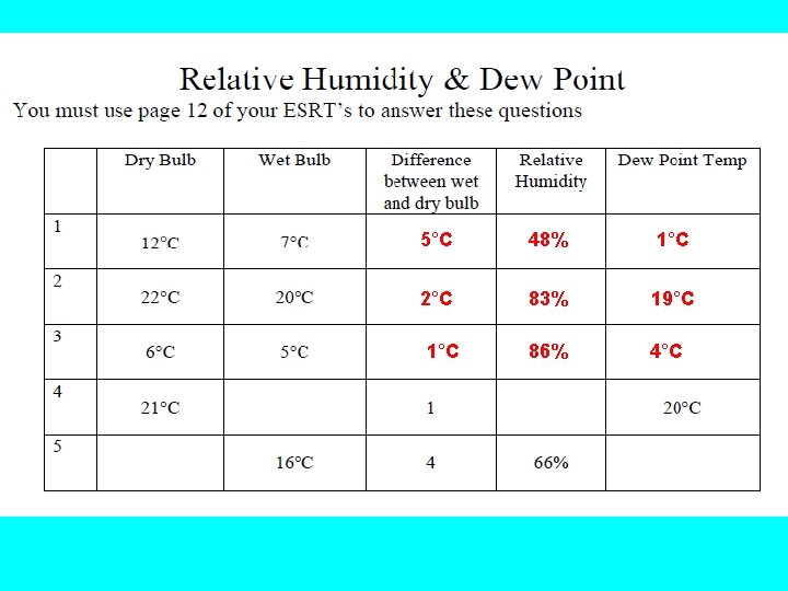 5°C 48% 1°C 2°C 83% 19°C 86% 4°C 1°C 