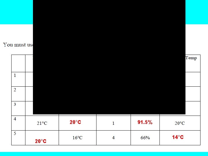 20°C 91. 5% 14°C 