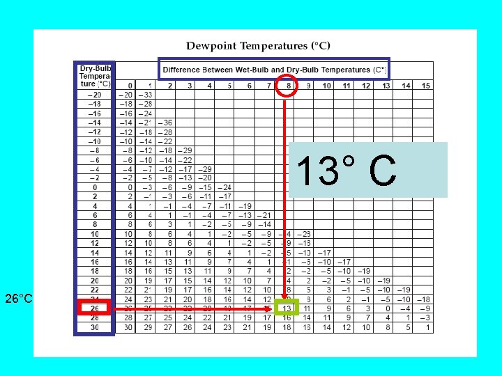 13° C 26°C 