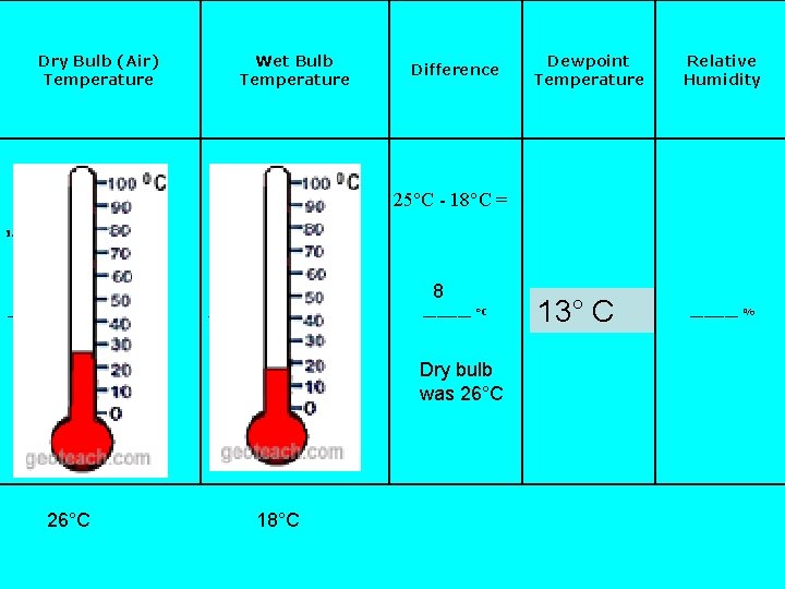Dry Bulb (Air) Temperature Wet Bulb Temperature Difference Dewpoint Temperature Relative Humidity 25°C -