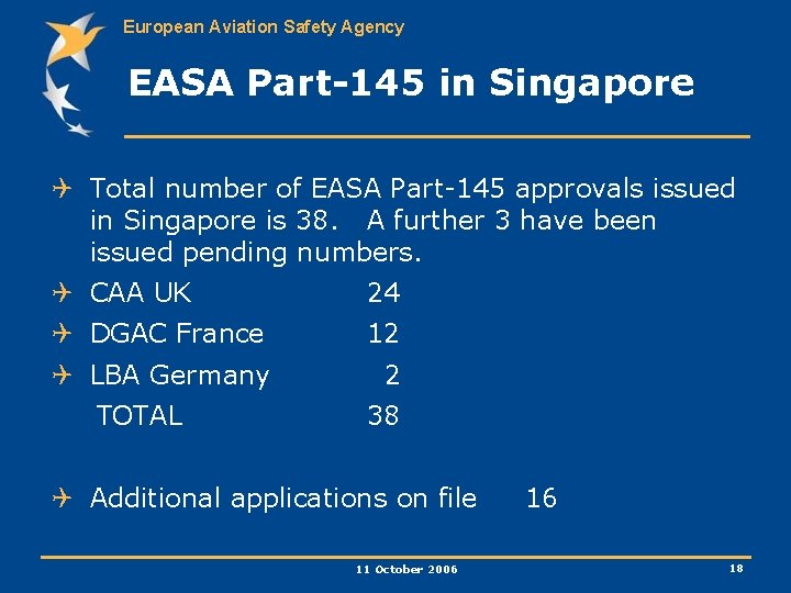 European Aviation Safety Agency EASA Part-145 in Singapore Q Total number of EASA Part-145