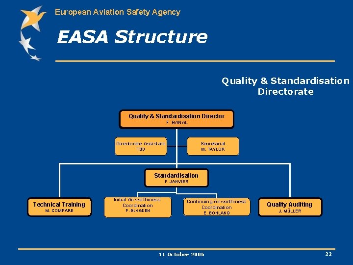 European Aviation Safety Agency EASA Structure Quality & Standardisation Directorate Quality& &Standardisation. Directorate Director