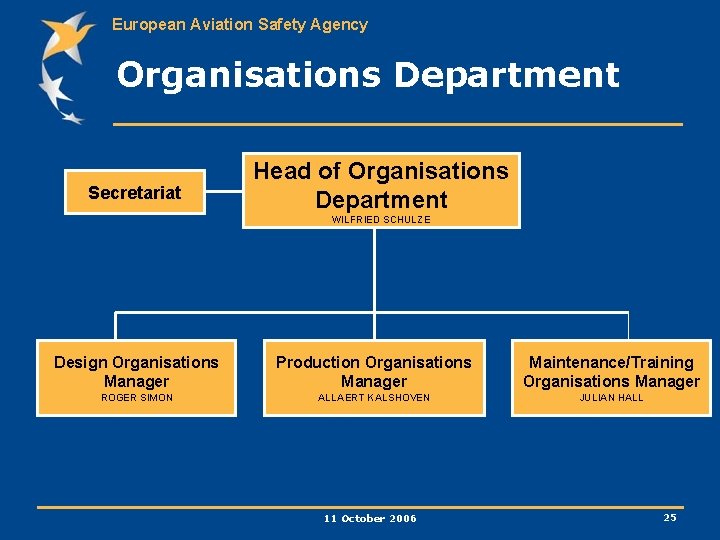 European Aviation Safety Agency Organisations Department Secretariat Head of Organisations Department WILFRIED SCHULZE Design