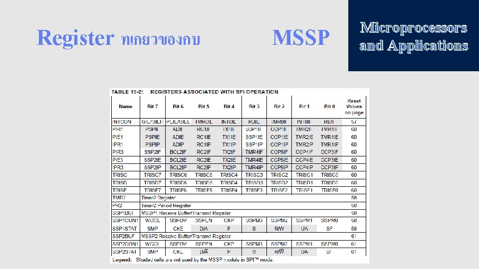 Register ทเกยวของกบ MSSP Microprocessors and Applications 