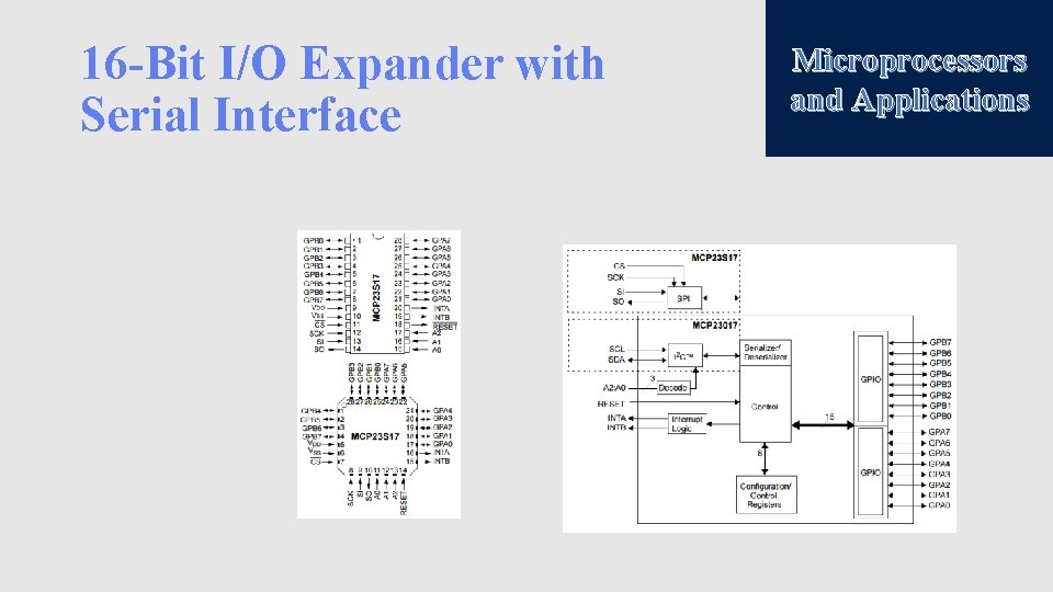 16 -Bit I/O Expander with Serial Interface Microprocessors and Applications 