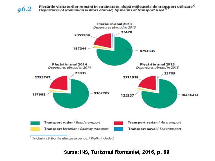 Sursa: INS, Turismul României, 2016, p. 69 
