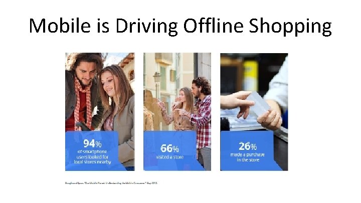 Mobile is Driving Offline Shopping 