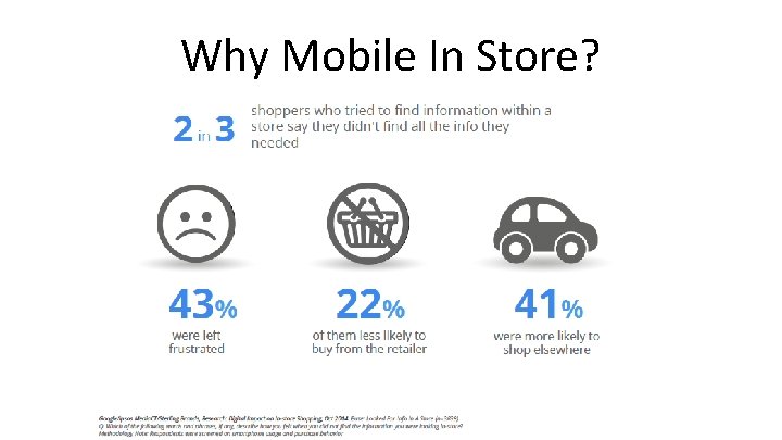 Why Mobile In Store? 