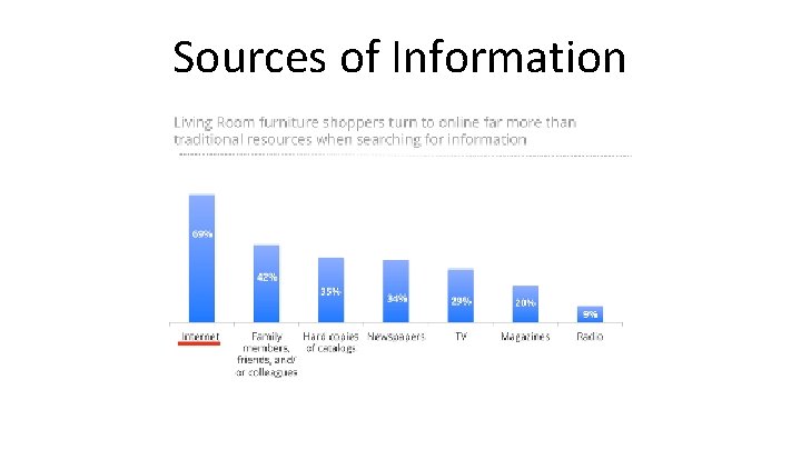 Sources of Information 