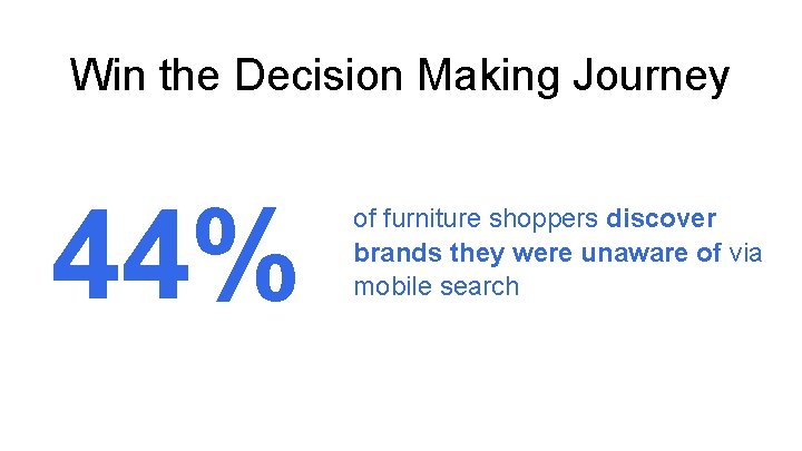Win the Decision Making Journey 44% of furniture shoppers discover brands they were unaware