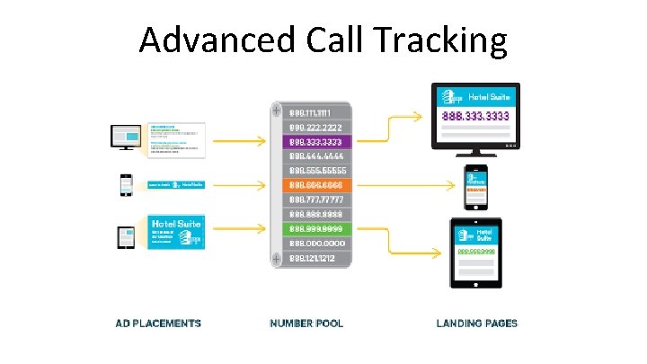Advanced Call Tracking 