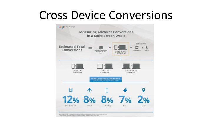 Cross Device Conversions 