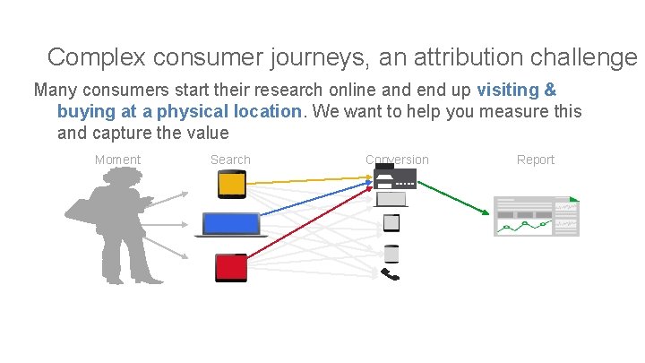 Complex consumer journeys, an attribution challenge Many consumers start their research online and end