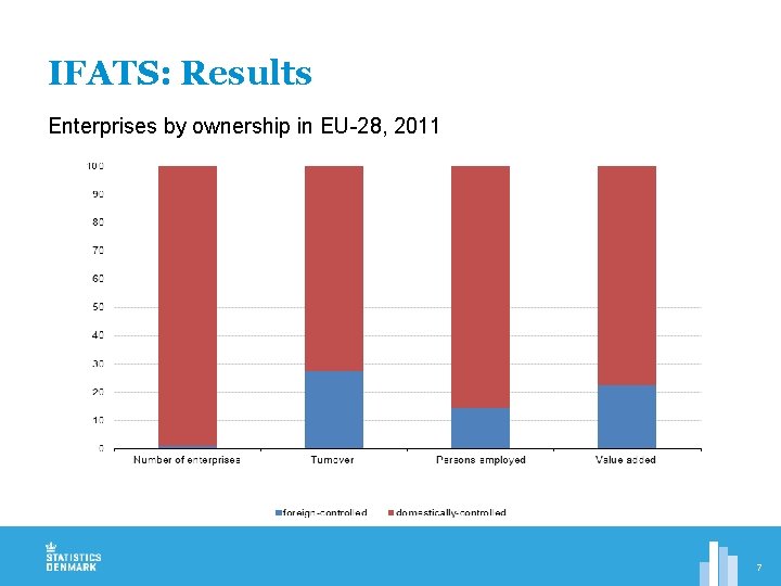 IFATS: Results Enterprises by ownership in EU-28, 2011 7 