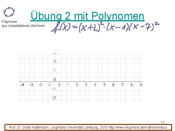 Übung 2 mit Polynomen Polynome aus Linearfaktoren Zeichnen 11 Prof. Dr. Dörte Haftendorn, Leuphana