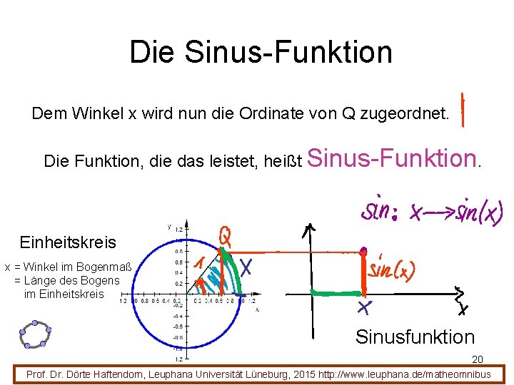 Die Sinus-Funktion Dem Winkel x wird nun die Ordinate von Q zugeordnet. Die Funktion,