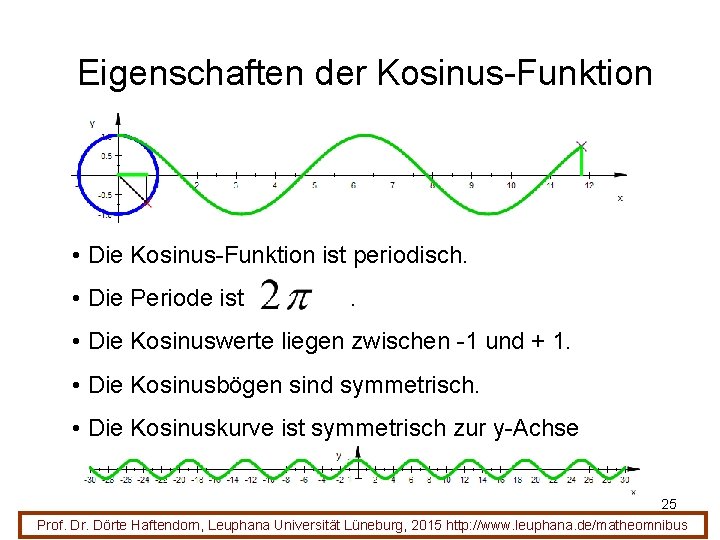Eigenschaften der Kosinus-Funktion • Die Kosinus-Funktion ist periodisch. • Die Periode ist . •