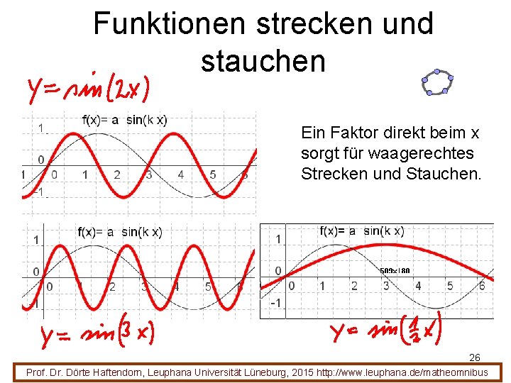 Funktionen strecken und stauchen Ein Faktor direkt beim x sorgt für waagerechtes Strecken und