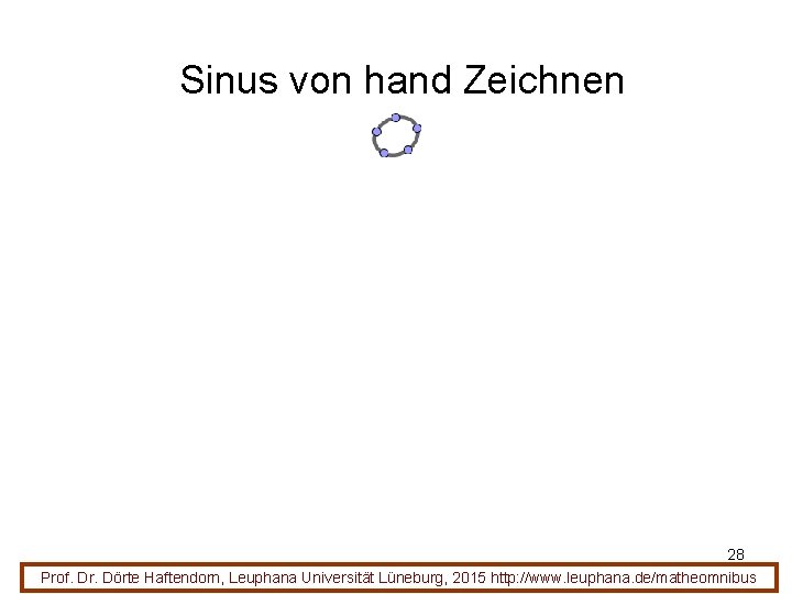 Sinus von hand Zeichnen 28 Prof. Dr. Dörte Haftendorn, Leuphana Universität Lüneburg, 2015 http: