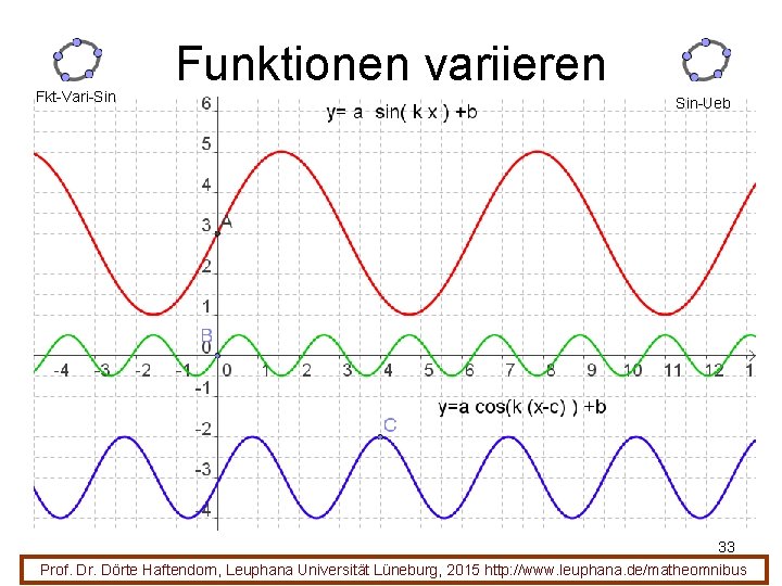Fkt-Vari-Sin Funktionen variieren Sin-Ueb 33 Prof. Dr. Dörte Haftendorn, Leuphana Universität Lüneburg, 2015 http: