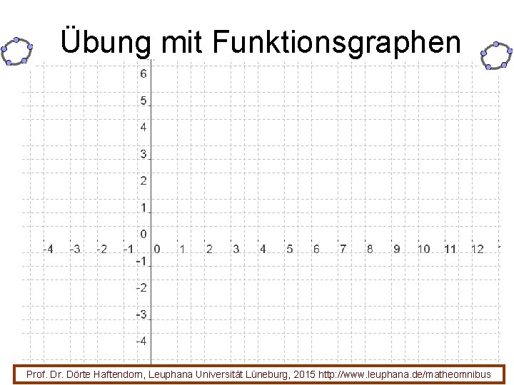Übung mit Funktionsgraphen 37 Prof. Dr. Dörte Haftendorn, Leuphana Universität Lüneburg, 2015 http: //www.